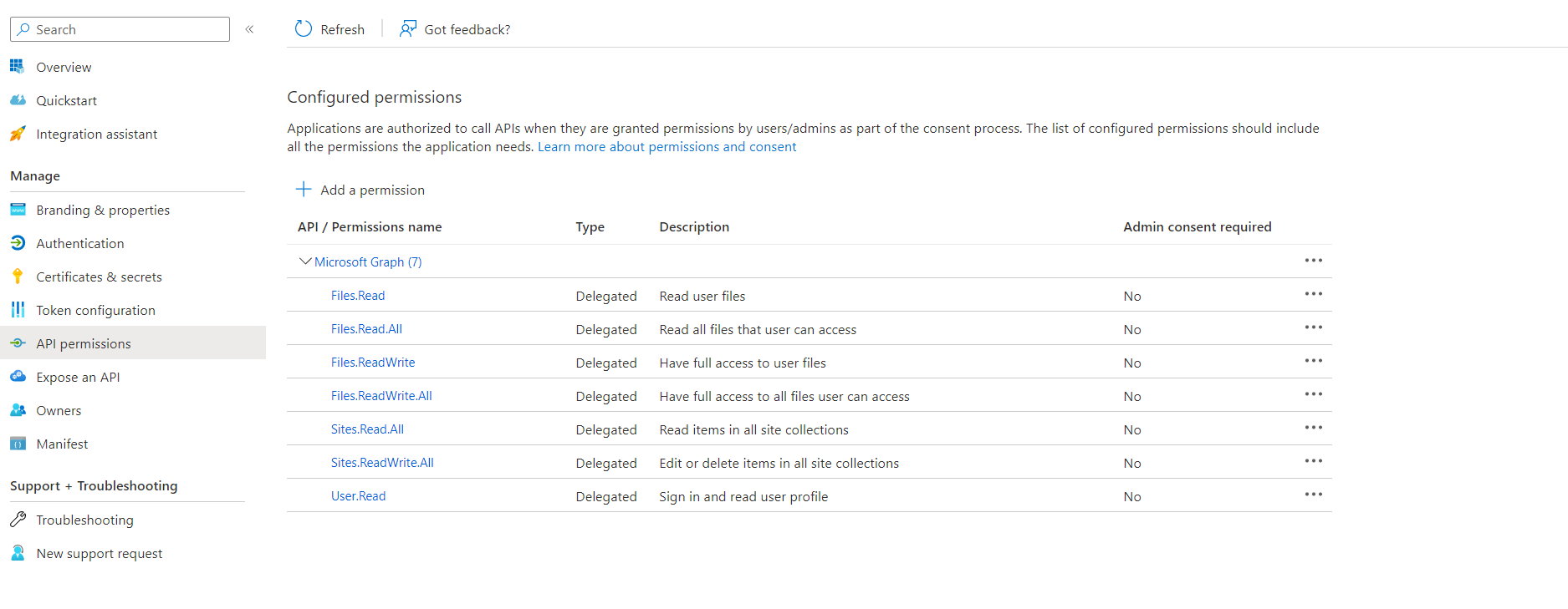 application permissions