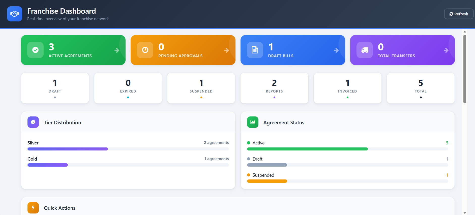 Franchise Management Plugin for Odoo