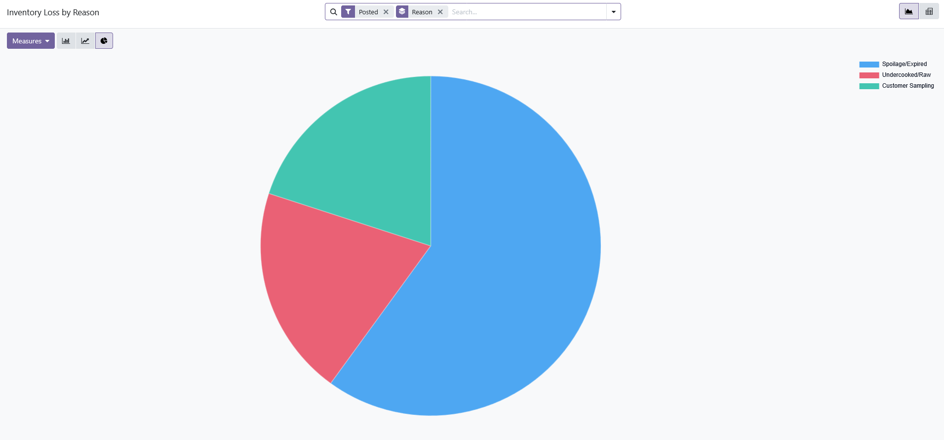 inventory-loss-analysis