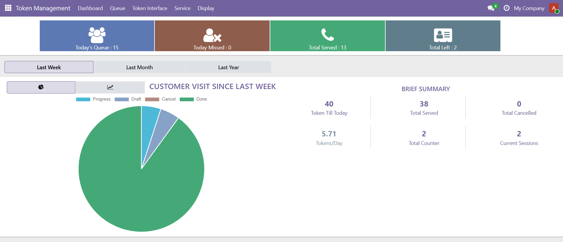 Token Management System for Odoo