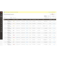 Magento 2 Withdraw button Extension
