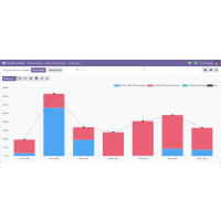 AI Sales Forecast Module for Odoo