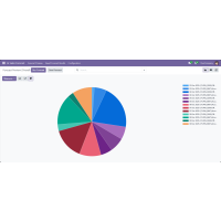AI Sales Forecast Module for Odoo
