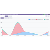 ai sales forecast line chart