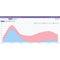 AI Sales Forecast Module for Odoo