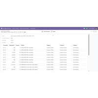 ai sales saved forecast