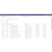 AI Sales Forecast Module for Odoo