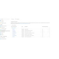 application permissions