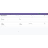Odoo - Magento Connector for Odoo v19