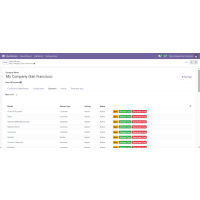 QuickBooks Connector Plugin for Odoo