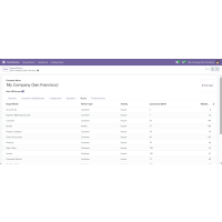 QuickBooks Connector Plugin for Odoo