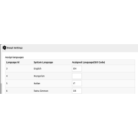 Typo3 AI Translate