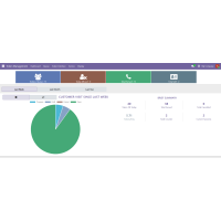 token management dashboard