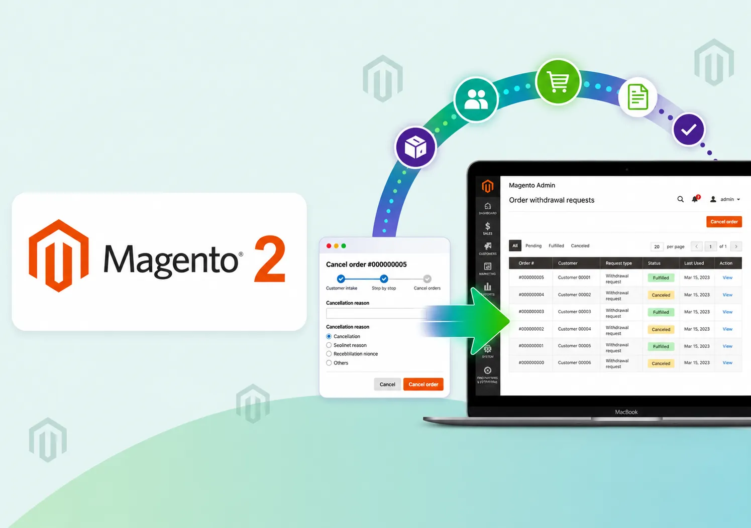 Magento 2 Withdraw button Extension