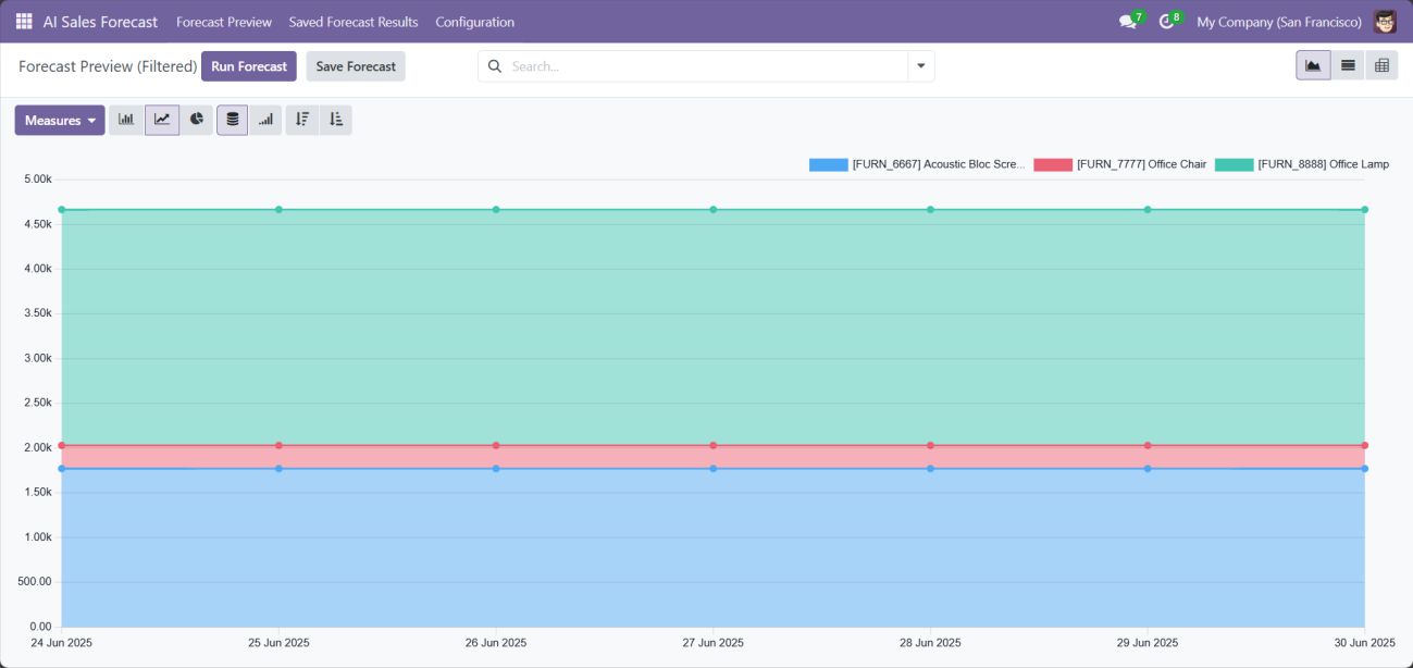 Screenshot 10: Line Chart