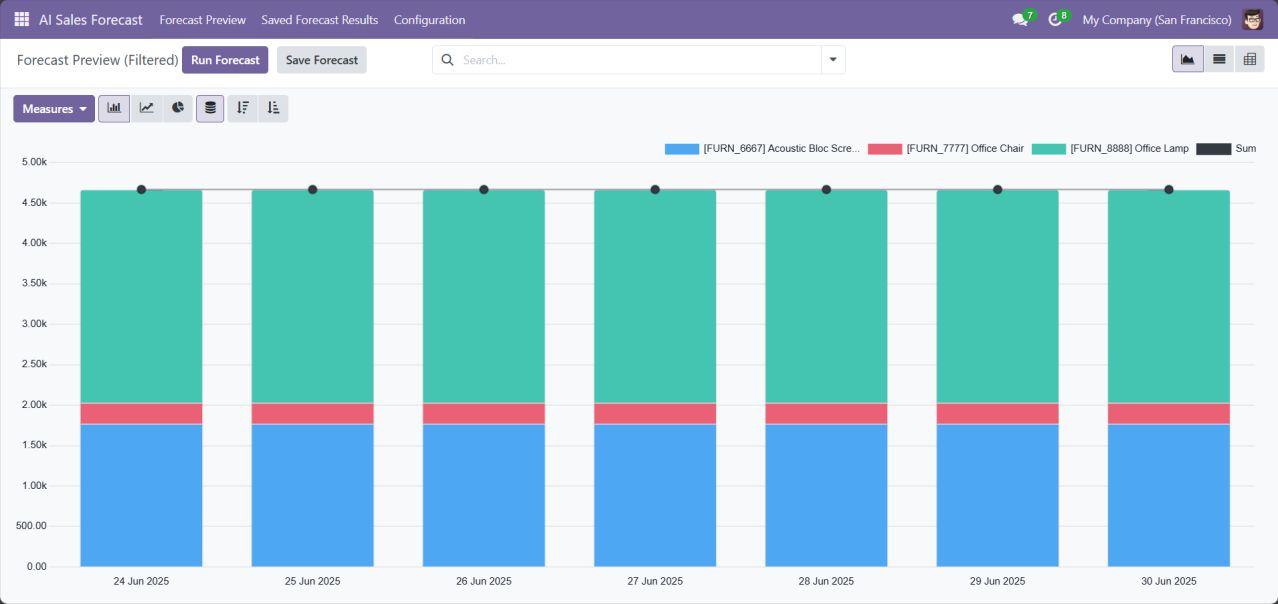 Screenshot 11: Bar Chart
