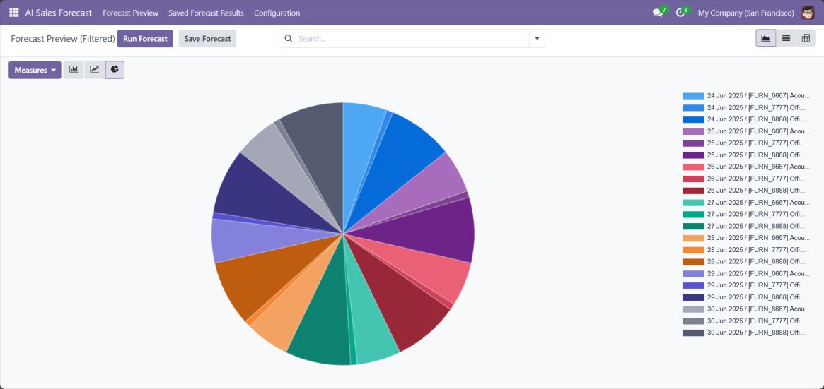Screenshot 12: Pie Chart