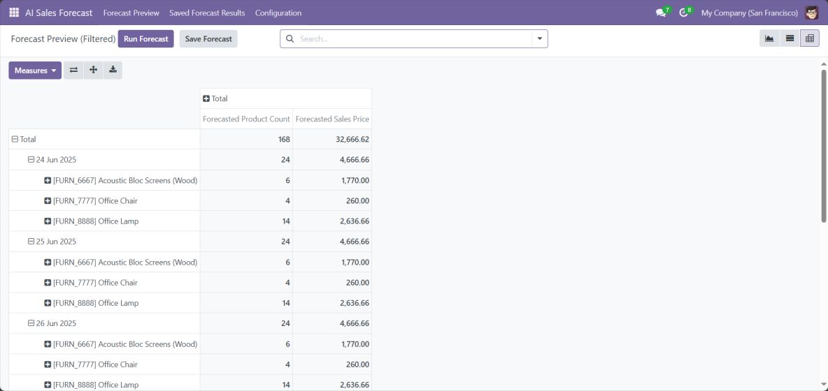 Screenshot 13: Pivot View