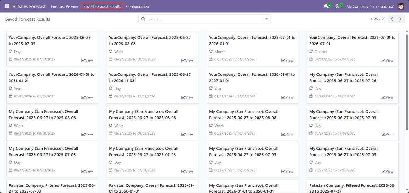 Screenshot 14: All Saved Forecasts